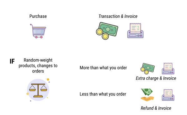 how-to-payment-transactions