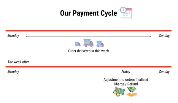 payment-cycle